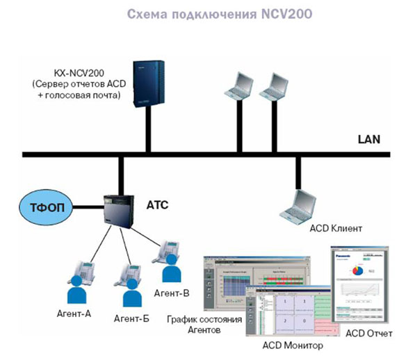 Схема подключения KX-NCV200